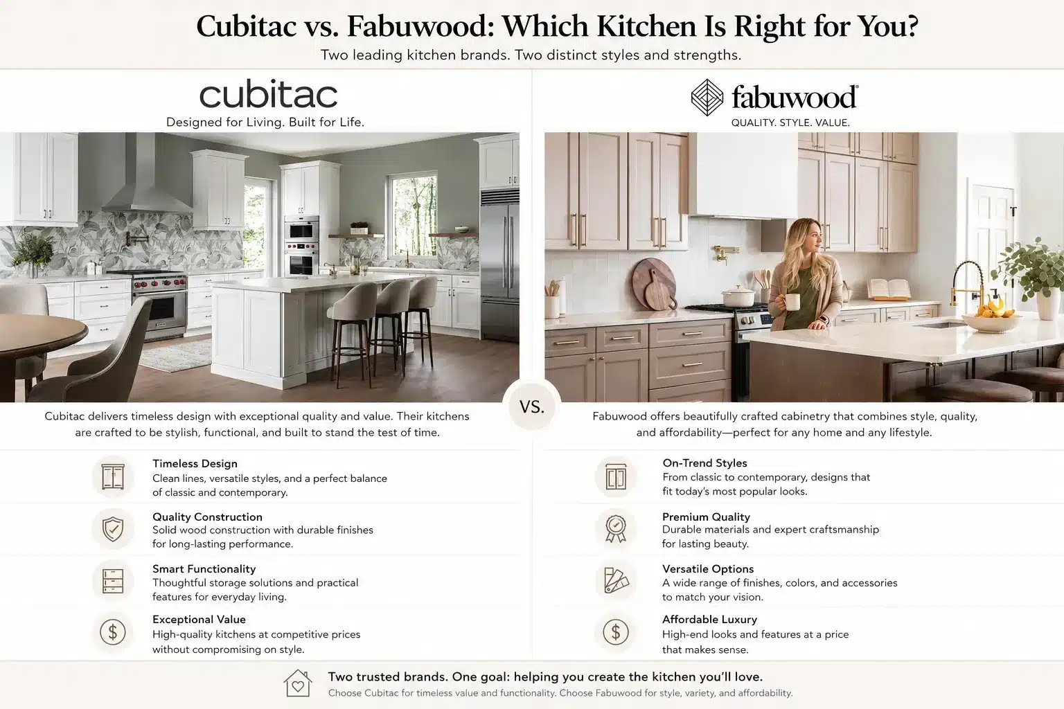 cubitac vs fabuwood