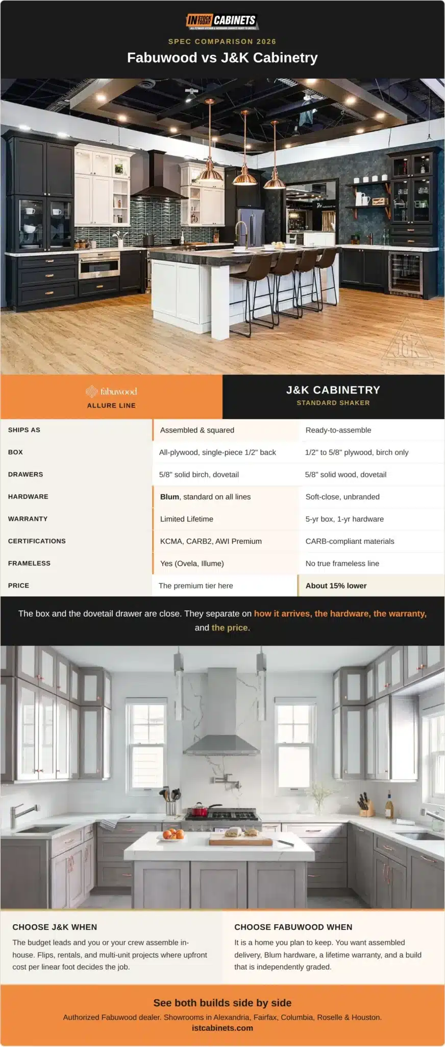 fabuwood-vs-jk-infographic_ist_cabinets